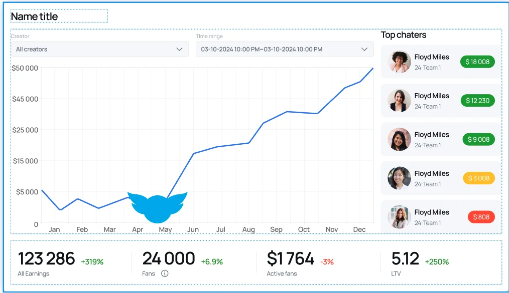 Illustration image of dashboard with statistic earning and top chaters