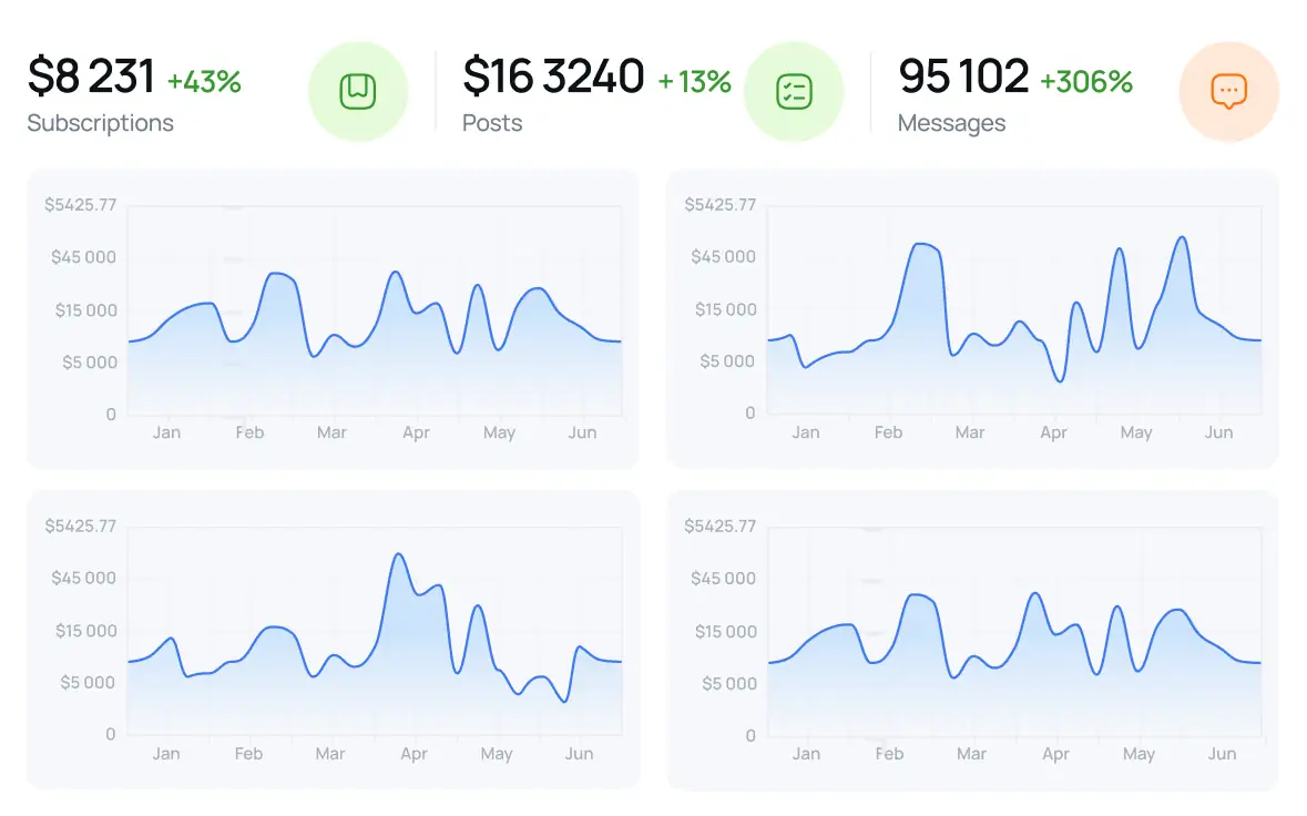 OnlyFans Dashboard onlyfans creator dashboard OnlyFans Dashboard for creators graphs