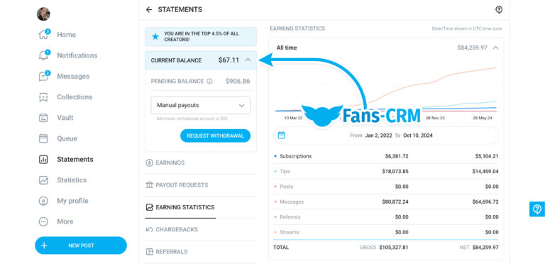 OnlyFans Earnings and Payout Methods - Fans-CRM
